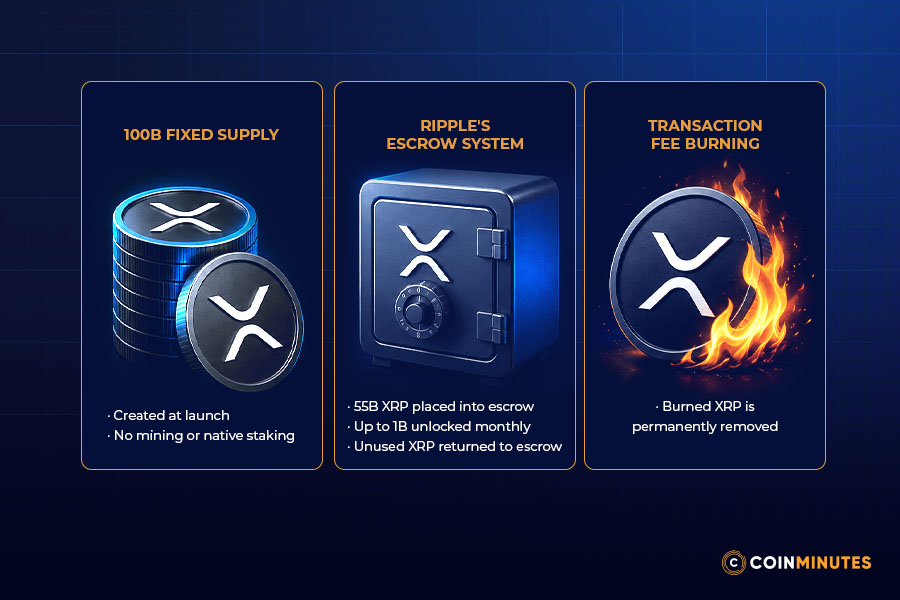 XRP tokenomics