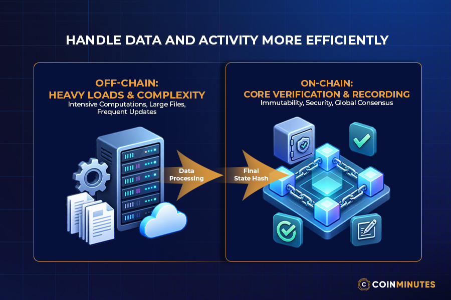 To Handle Data and Activity More Efficiently