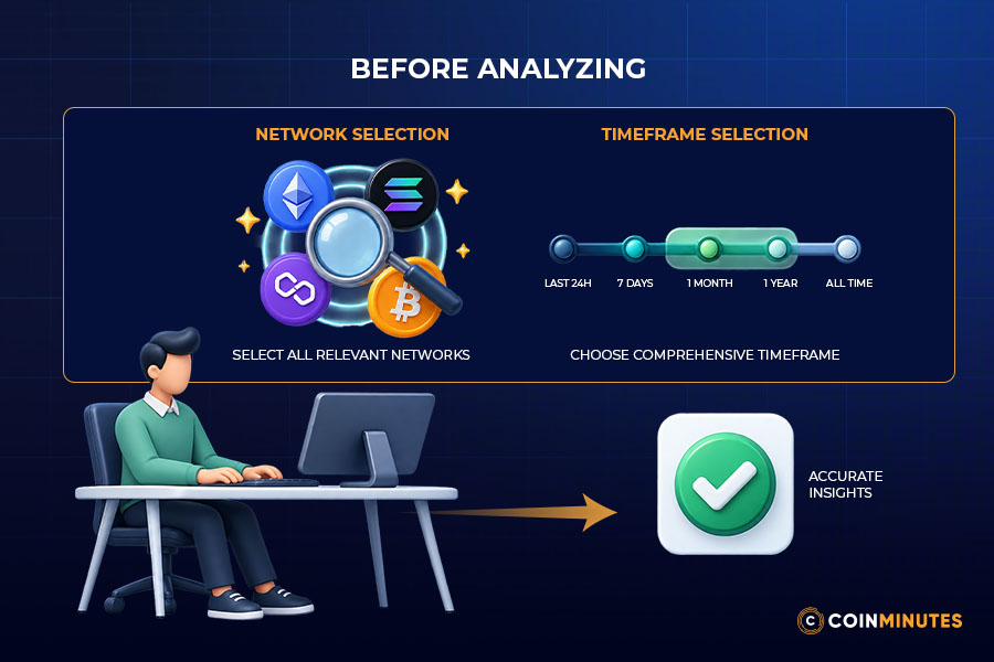 Define the Scope of the Analysis 