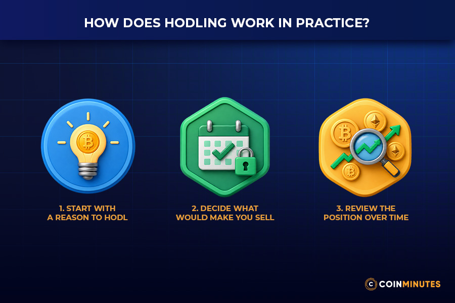 How Does HODLing Work in Practice?