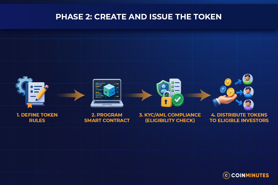 Phase 2: Create and Issue the Token