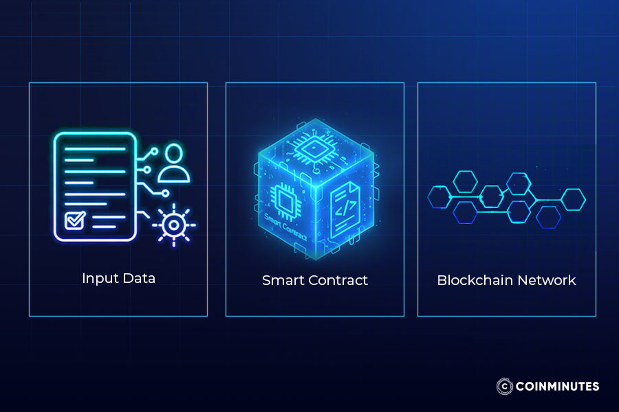 What smart contracts are (beyond simplified analogies)