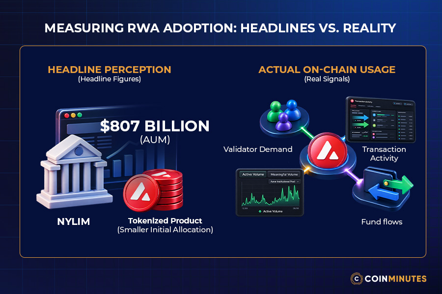 Institutional RWA Adoption: Follow Actual Capital, Not Headlines
