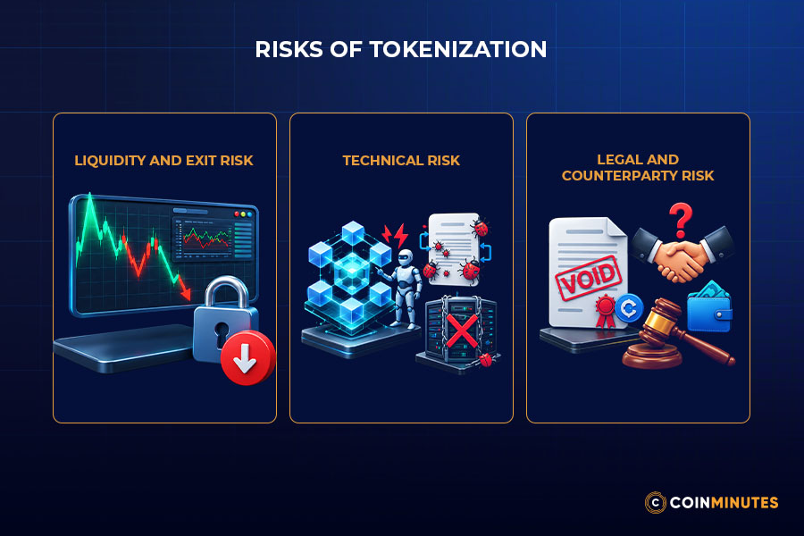 Risks of Tokenization and How to Evaluate Them 