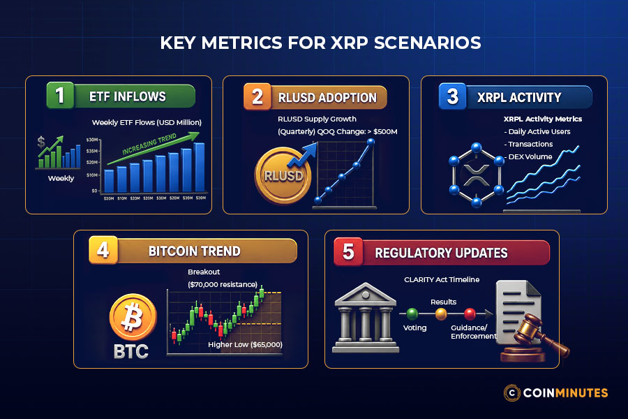 What Investors Should Watch Next