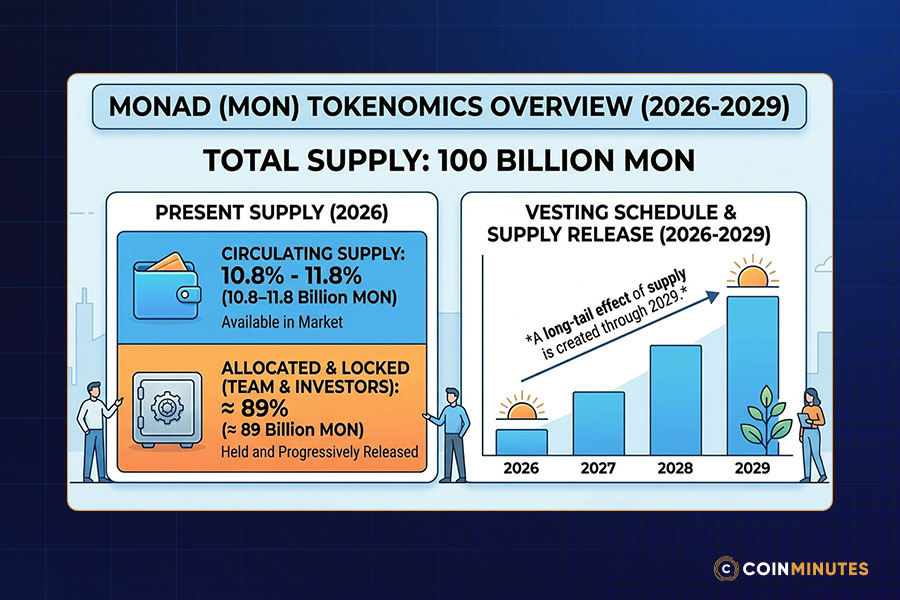 The Fundamental Landscape: High Growth vs. Heavy Inflation