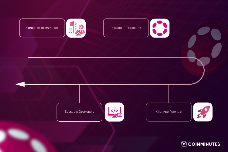 Key growth drivers shaping Polkadot’s future