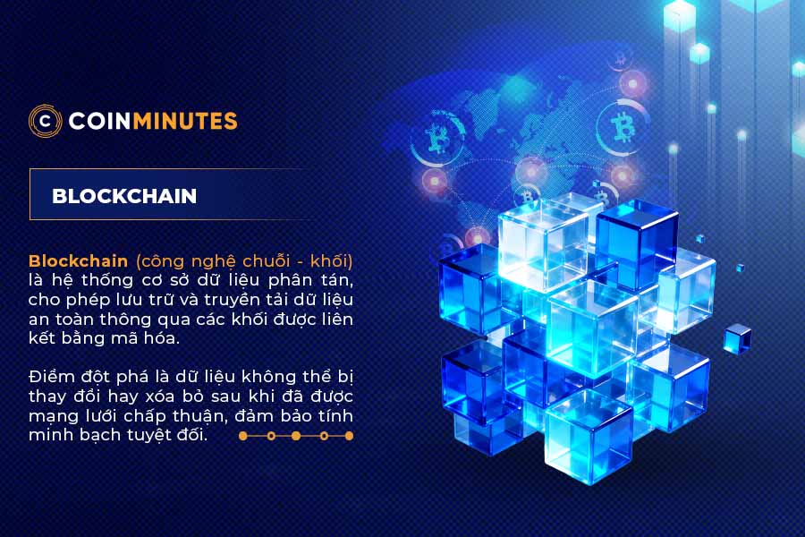 Blockchain là gì?