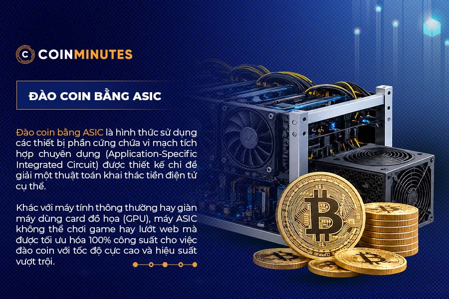 Đào coin bằng ASIC là gì?