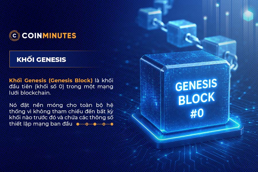 Tổng quan Khối Genesis (Genesis Block) là gì?