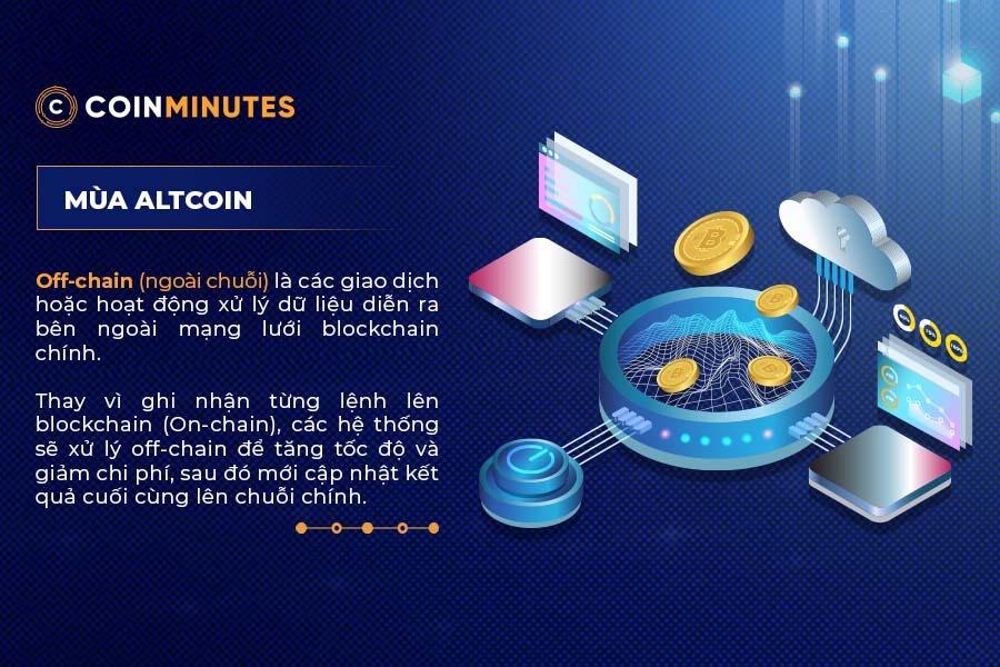 Khái niệm Off-chain trong đầu tư Crypto