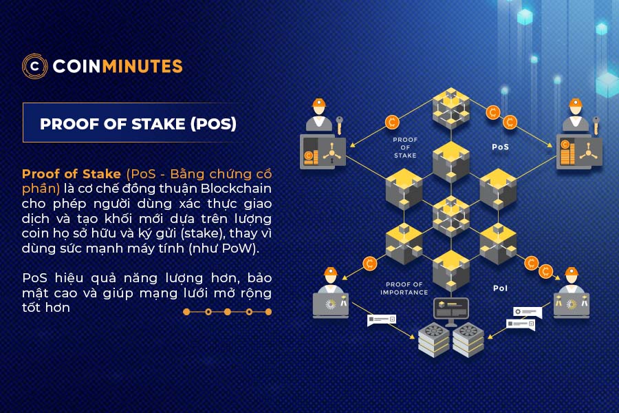 khái niệm Proof of Stake