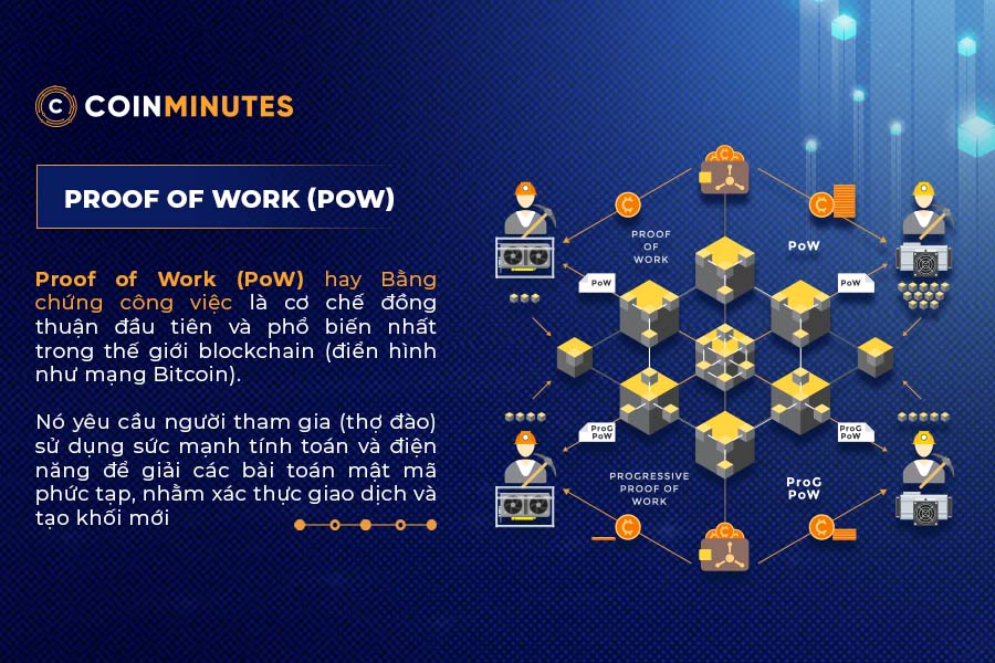 khái niệm Proof of Work