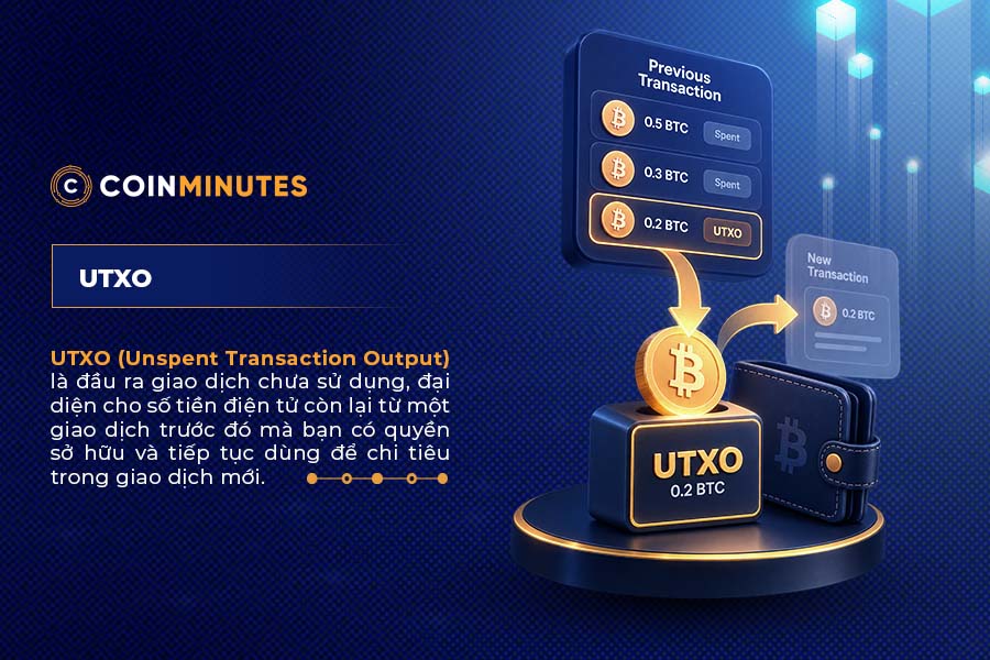 Tổng quan về UTXO trong Bitcoin