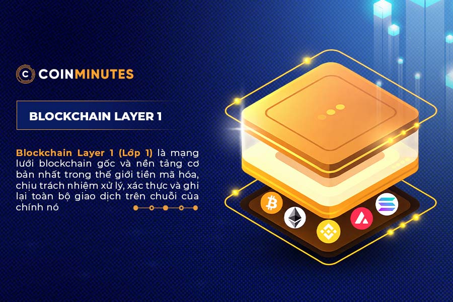 Blockchain Layer 1 là gì?