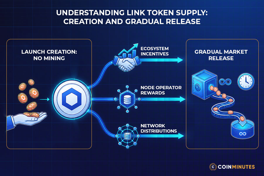 LINK Tokenomics