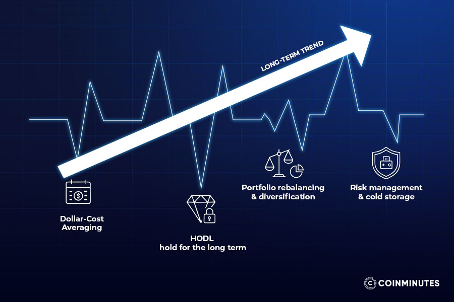 Long-term crypto investing through market ups and downs