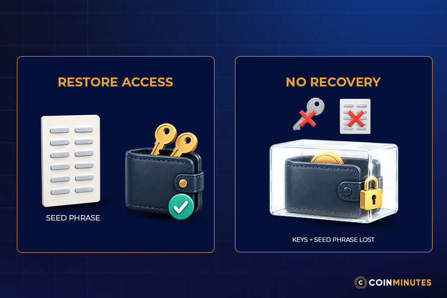 Seed Phrase vs. Private Key: Can Your Private Key Be Recovered?