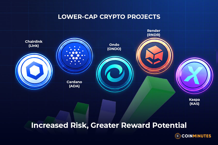 Beyond the Top Five: Thematic Altcoin Watchlist