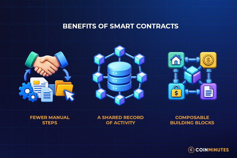 Benefits of Smart Contracts