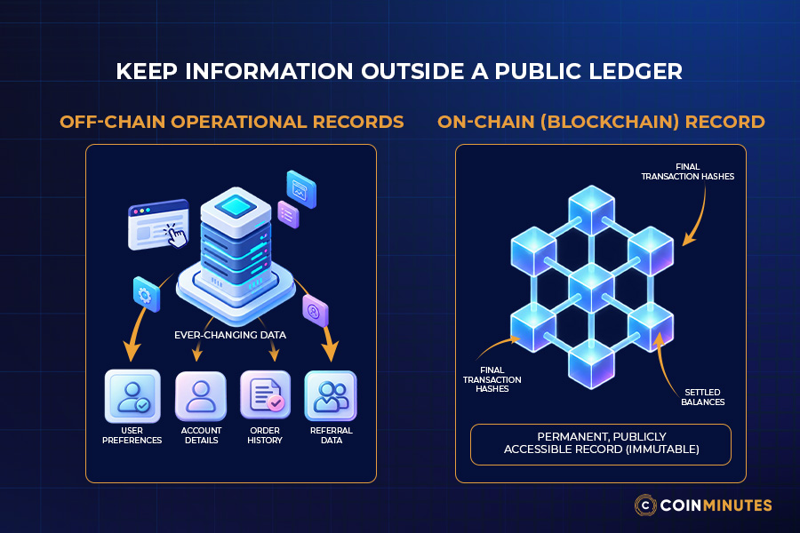 To Keep Information Outside a Public Ledger