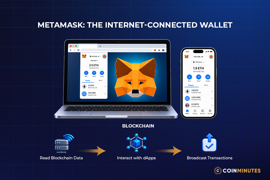 Is MetaMask a Hot Wallet?