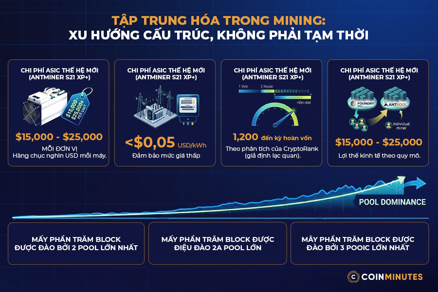 Xu hướng Hash Rate nổi bật nhất 2026