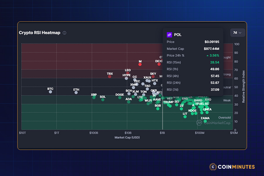 RSI Analysis and Momentum Shift