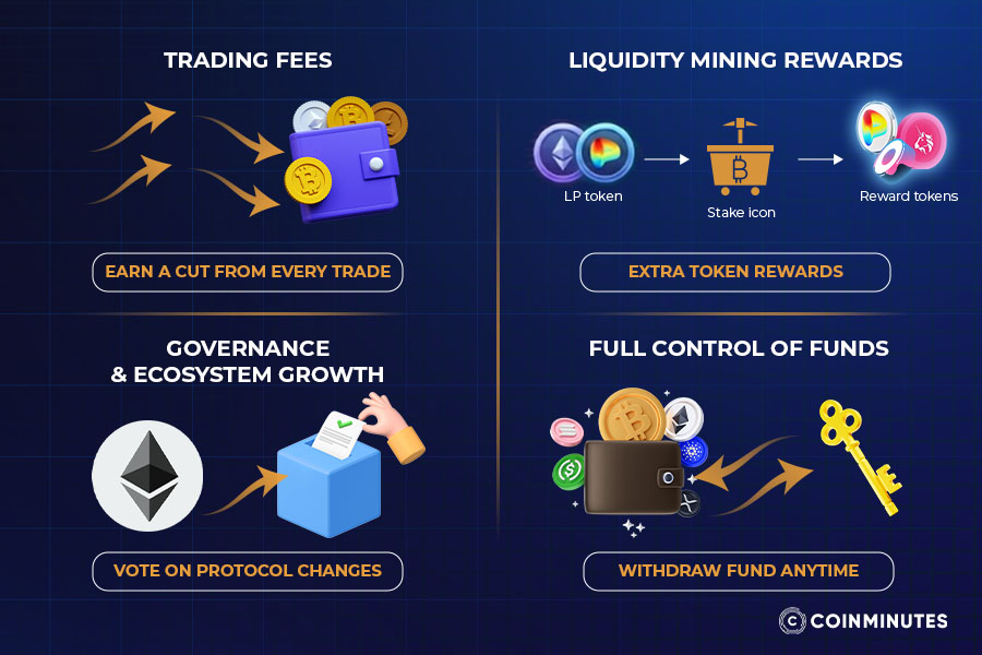 Benefits of providing liquidity: Your profit streams