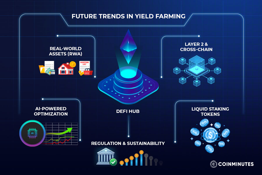 Future changes and new patterns