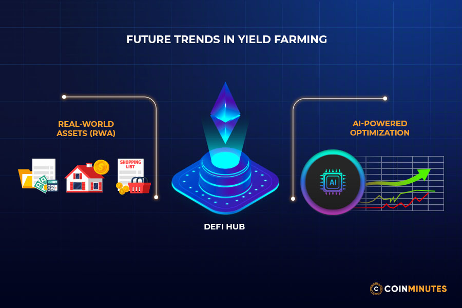 Future changes in yield farming