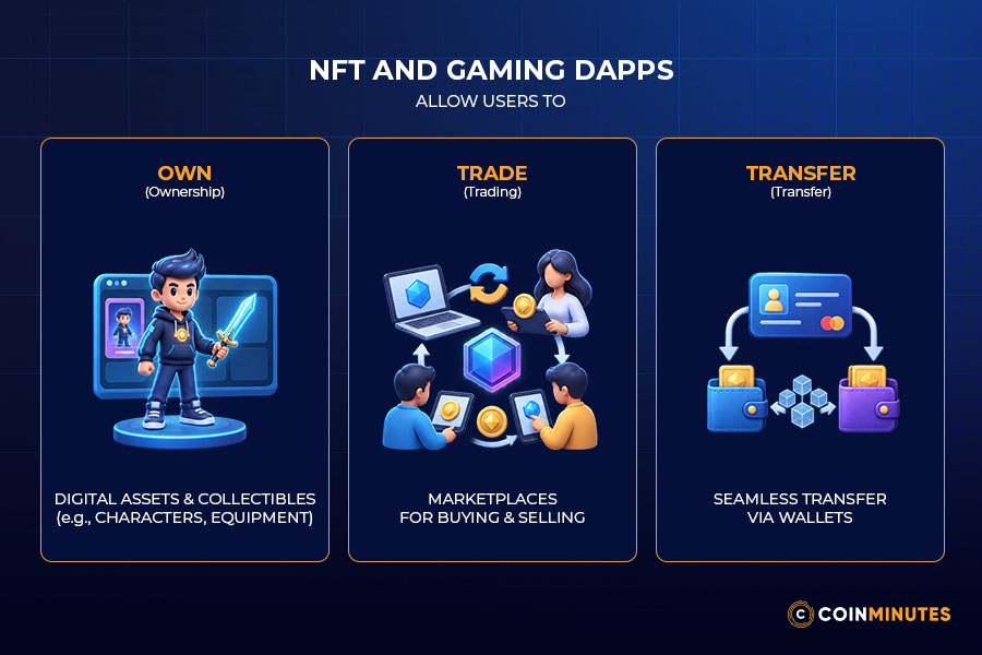 NFT and Gaming dApps