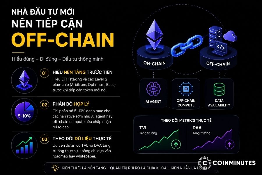 Nhà đầu tư mới nên tiếp cận Off-chain