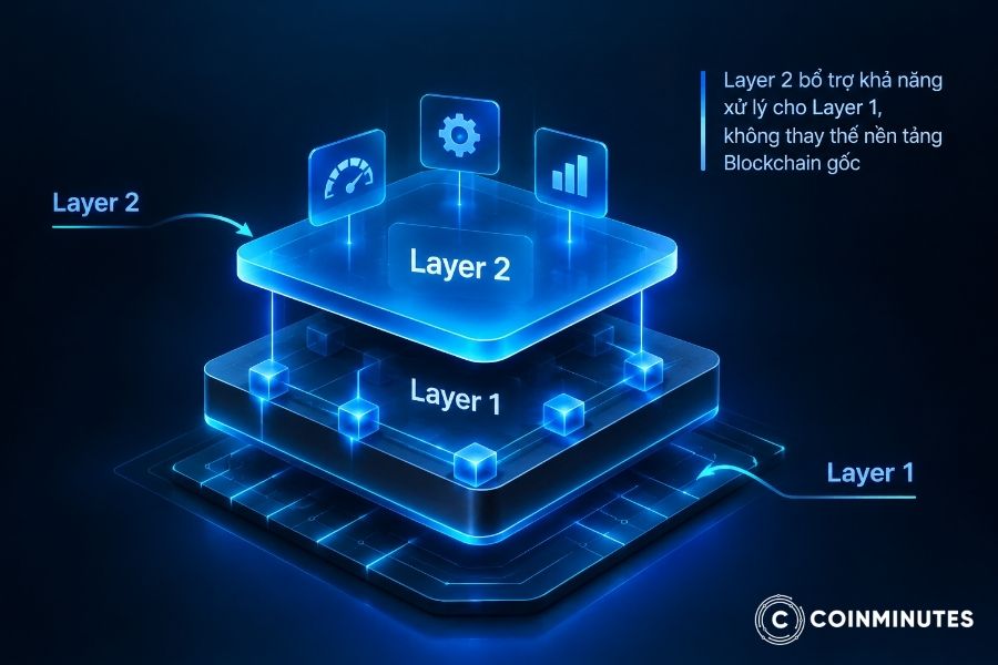 Những hiểu lầm phổ biến về Blockchain Layer 1