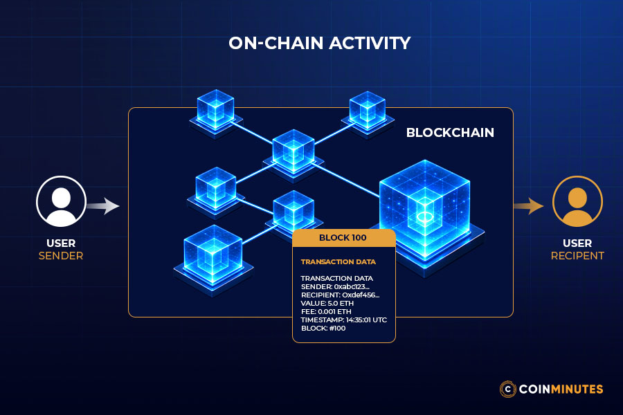 What Does On-Chain Even Mean?