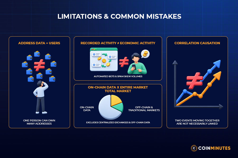 Limitations and Common Mistakes