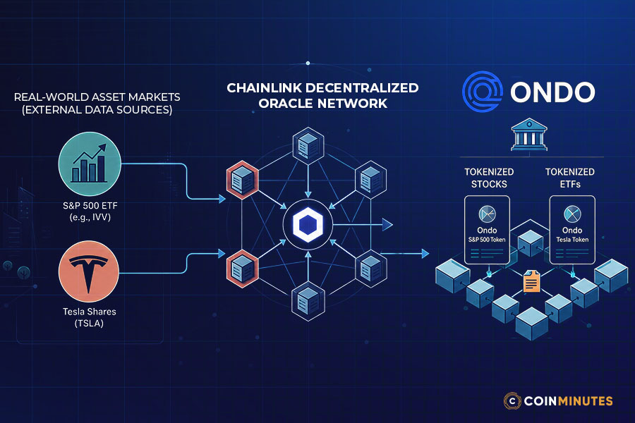 Expansion Into Institutional Finance