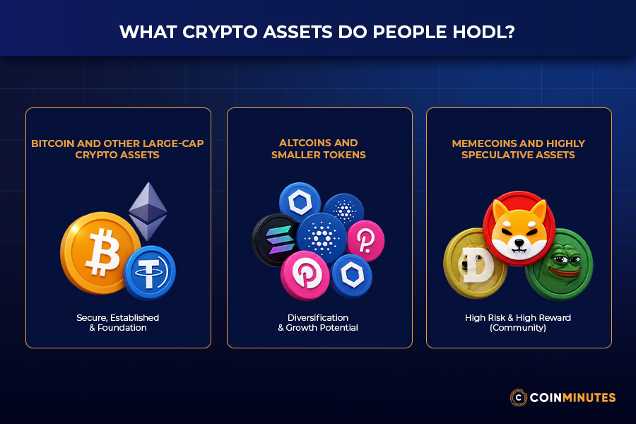 What Crypto Assets Do People HODL?