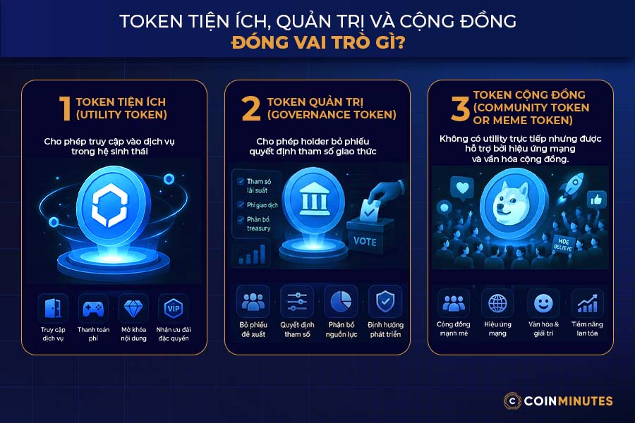 Phân loại Altcoin theo chức năng và công nghệ