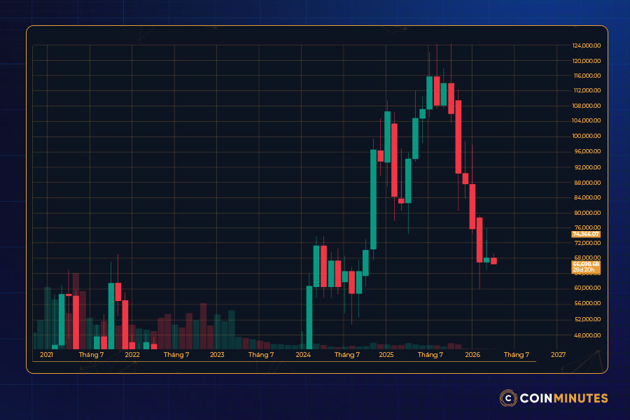 Phân tích kỹ thuật giá Bitcoin