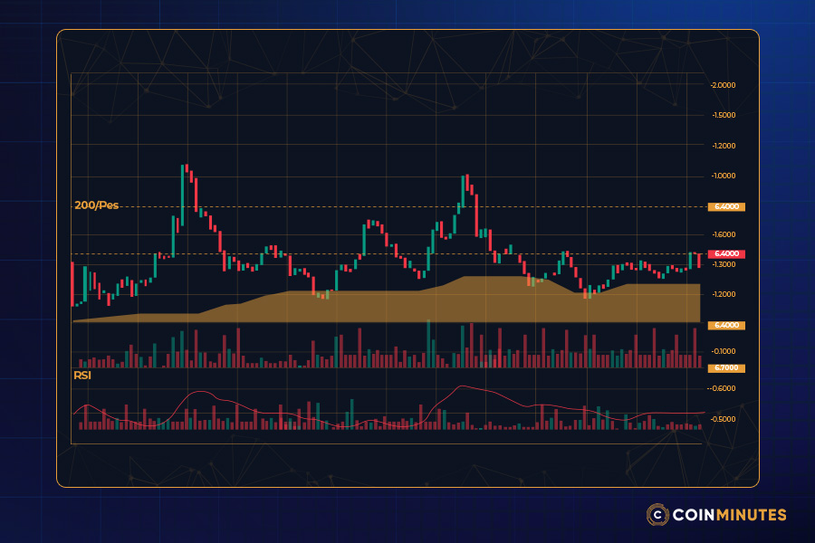 Giá XRP có thể đi ngang và tích lũy