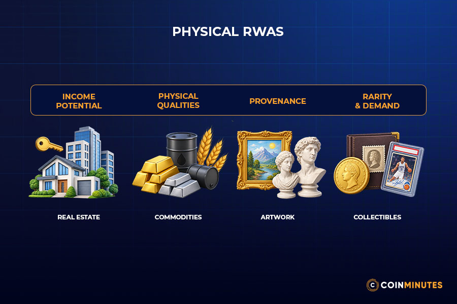 Physical Assets