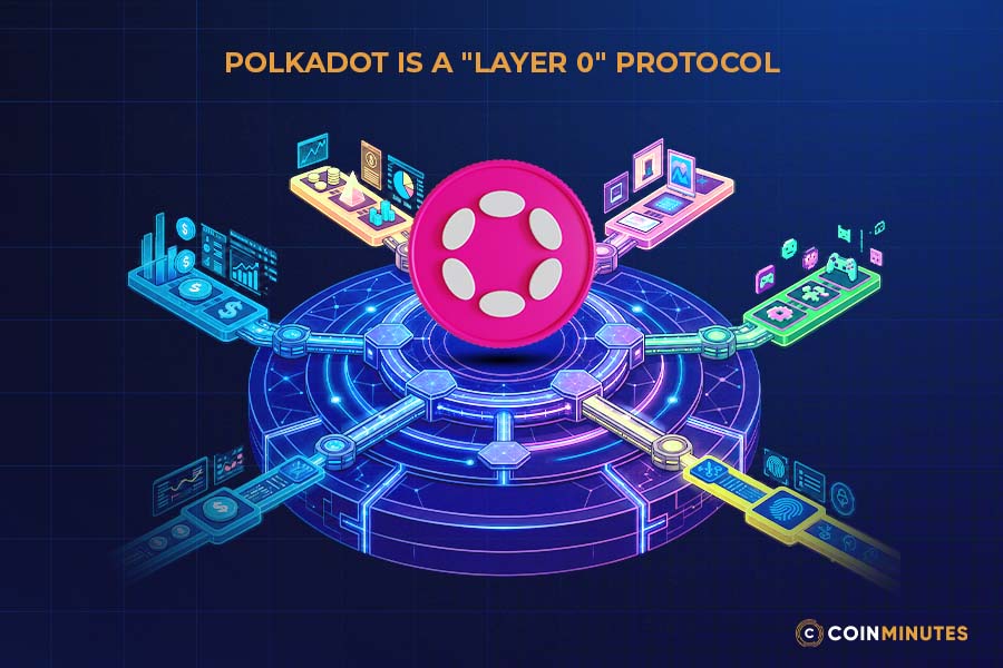 How Polkadot (DOT) Became The Network That Connects Networks