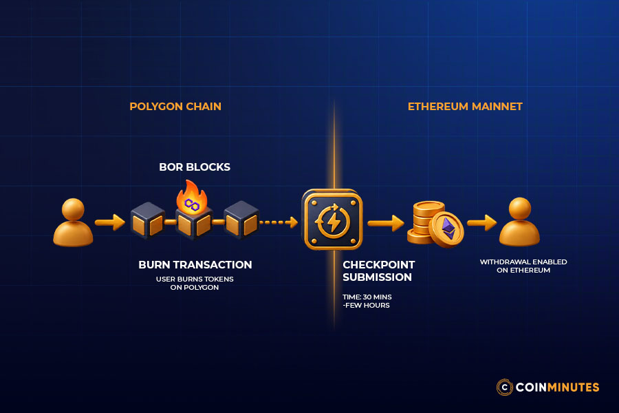 Checkpoints and Ethereum: Why the Connection Matters