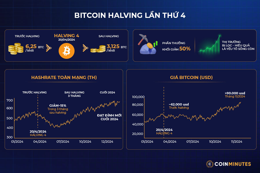Xu hướng phát triển của PoW và PoS năm 2026