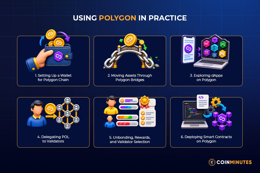 Using Polygon in Practice