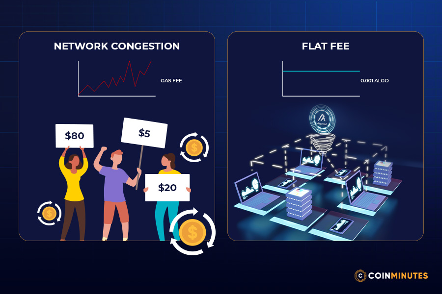 Predictable transaction fees as a network utility