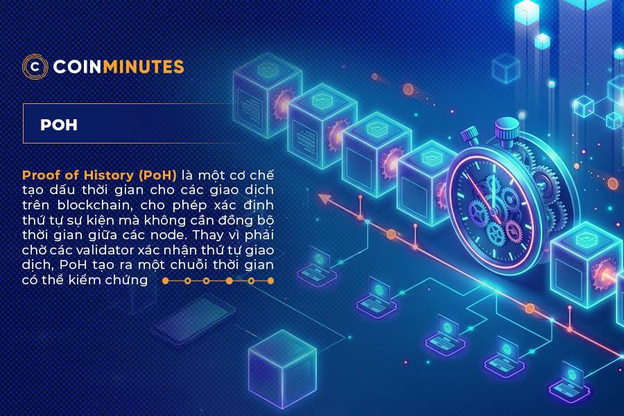 Proof of History (PoH) là gì và vì sao nó ra đời?