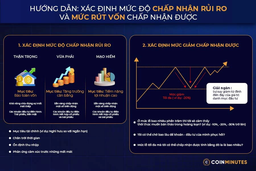 Hướng dẫn cách quản trị rủi ro và phân bổ vốn đầu tư altcoin