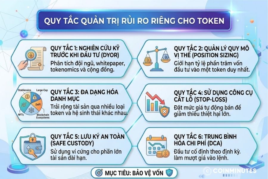 Nắm được cách quản trị rủi ro giúp nhà đầu tư bảo vệ vốn và tham gia thị trường bền vững